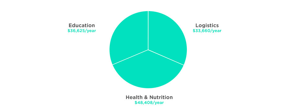 cost_breakdown